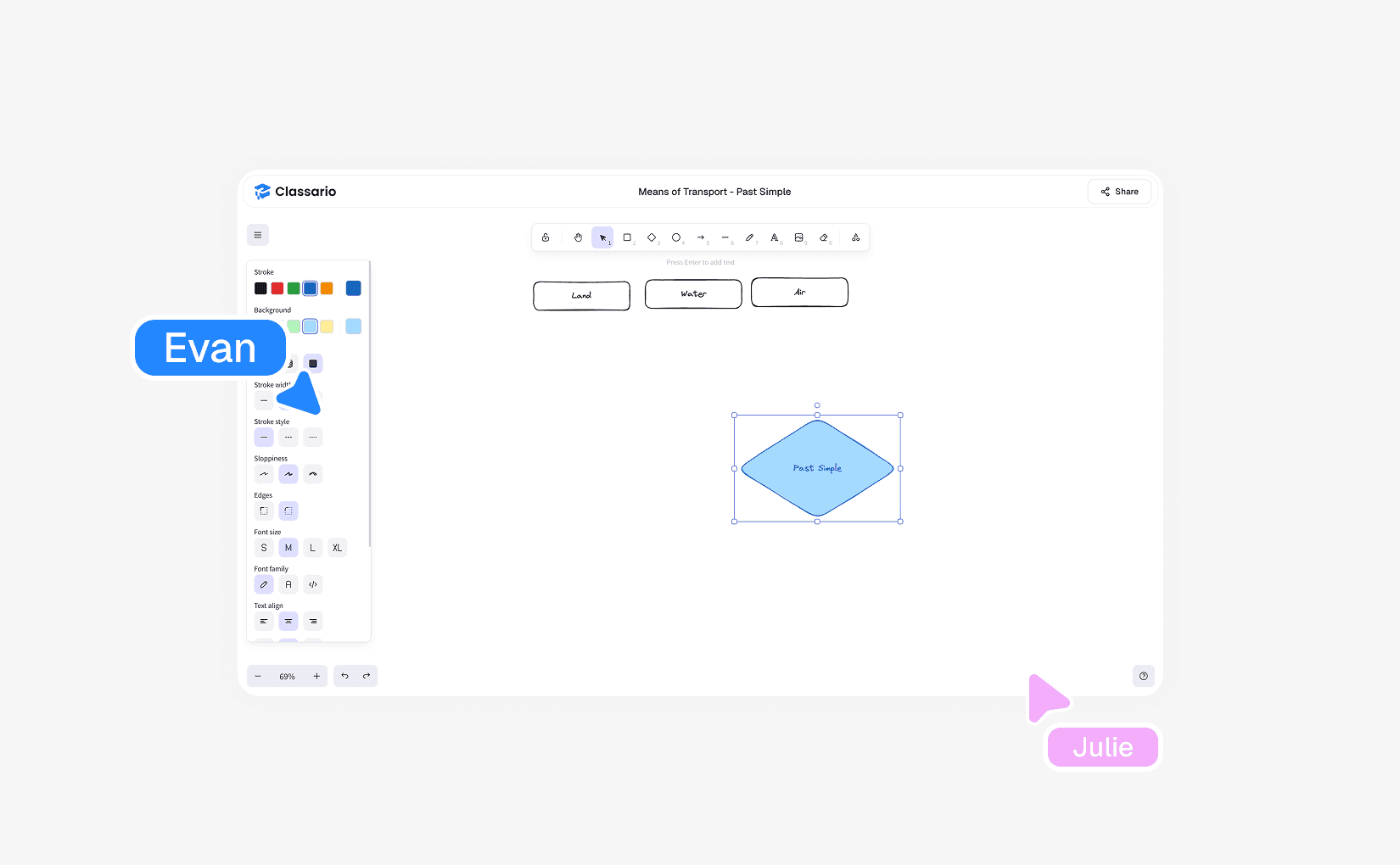 Smart Whiteboards